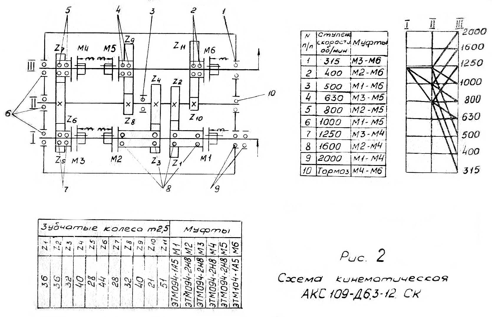 Схема з'єднань токарно-гвинторізного верстата 1А616К Схема з'єднань токарно-гвинторізного верстата 1А616К